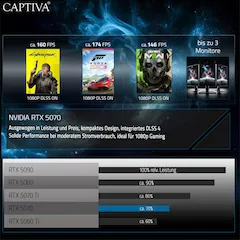 Ansicht 8